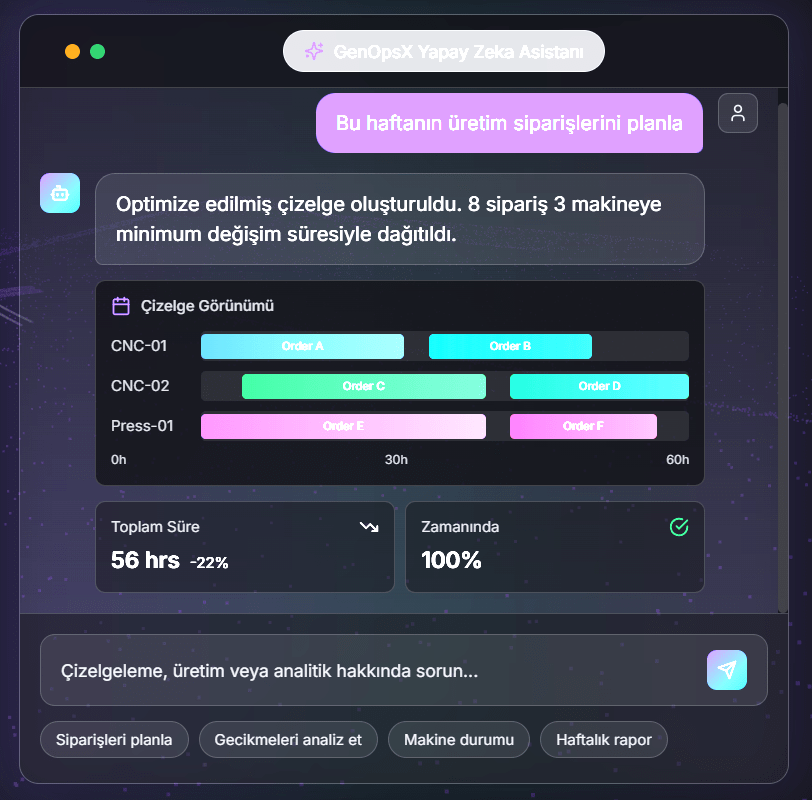 Dummy case study visual 2