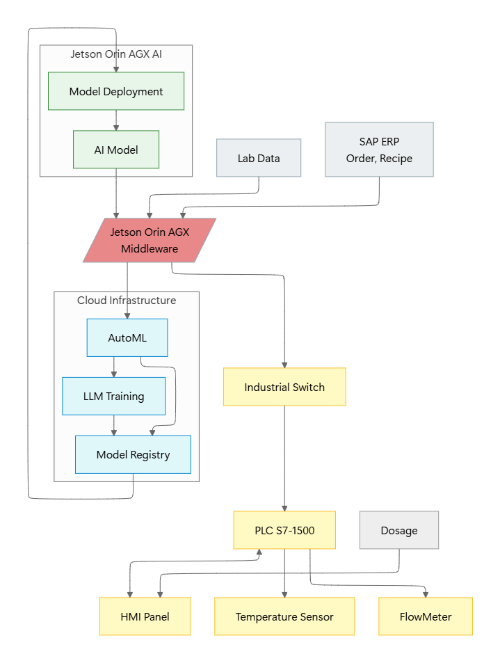 Dummy case study visual 1
